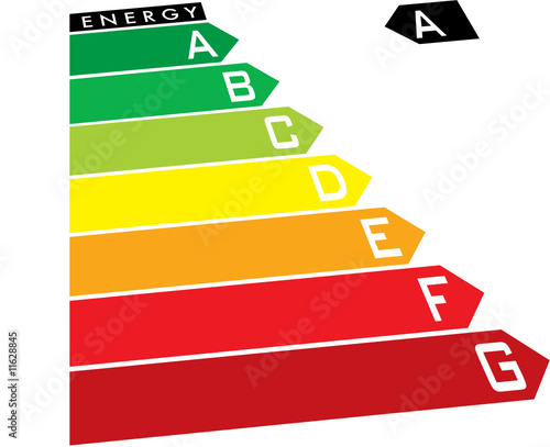 Energy rating