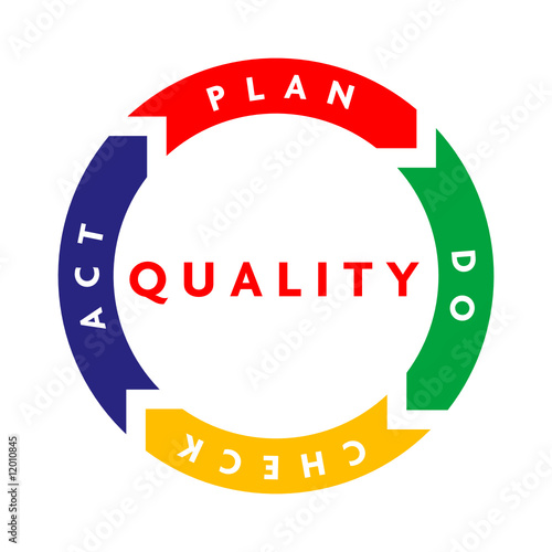 PLAN - DO - CHECK - ACT