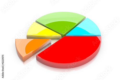 Canvastavla Colorful 3d pie graph isolated on white