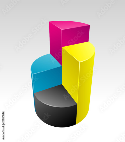 CMYK charts