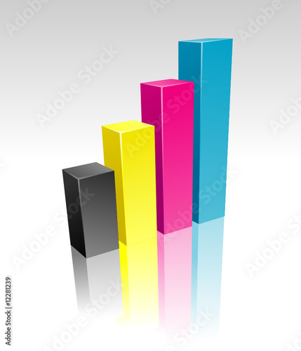 CMYK charts