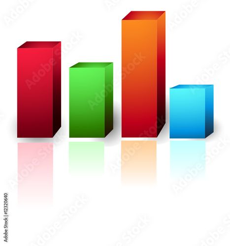 3D chart