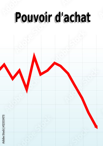 courbe du pouvoir d'achat