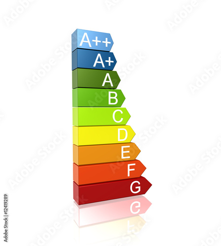 Energie Effizienzklasse A++