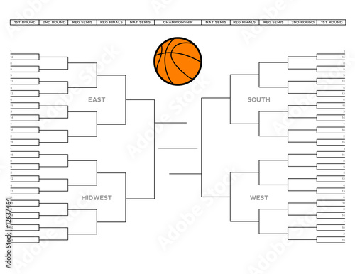 Blank college basketball tournament bracket