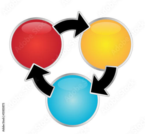 Circle Process Flow - Three...