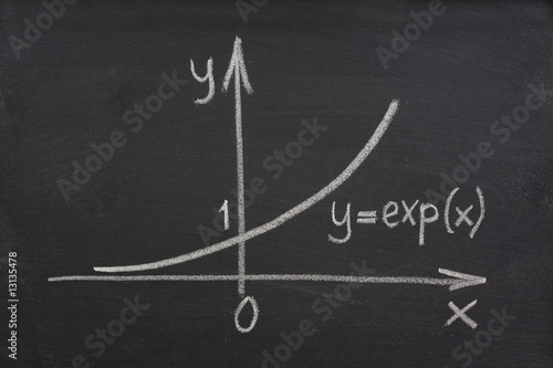 exponential growth curve on blackboard