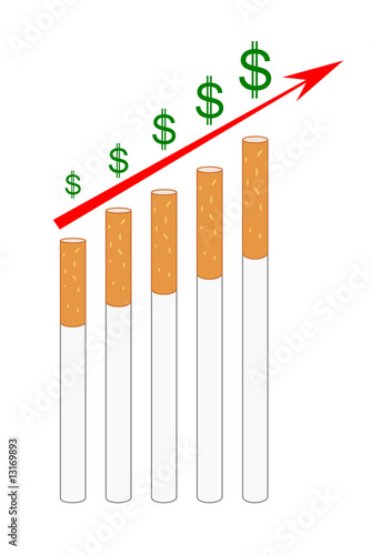 Graph showing the rising cost of cigarettes