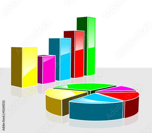 graph statistiques 3D