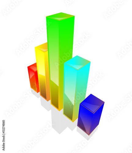 graph statistiques 3D