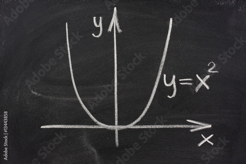 graph of parabola on blackboard photo