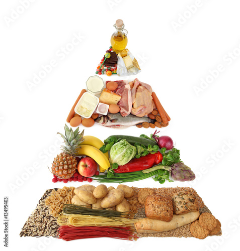 Food pyramid isolated on white background