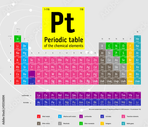 Complete periodic table of the chemical elements