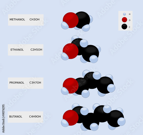 Molécules d'alcool