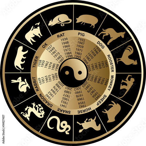 Horoscope