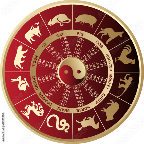 Chinese horoscope