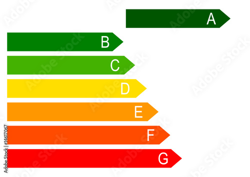 energy label