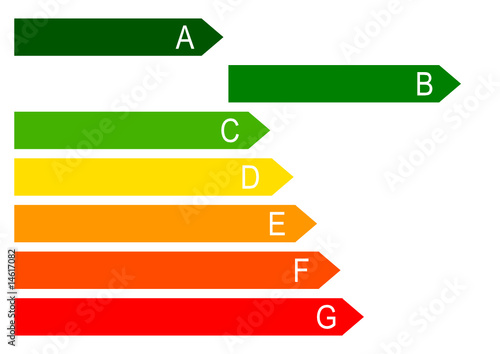 energy label