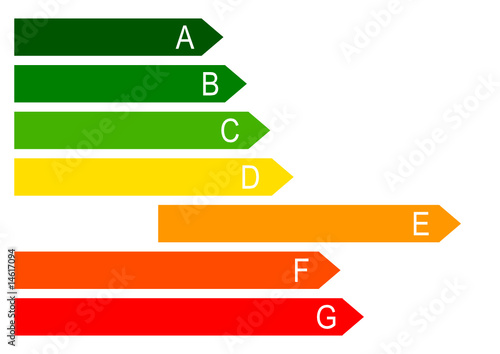 energy label