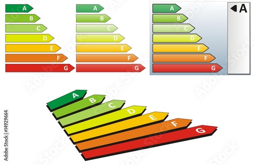 Energieklassen