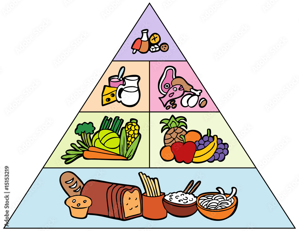 Food Pyramid Food Pyramid