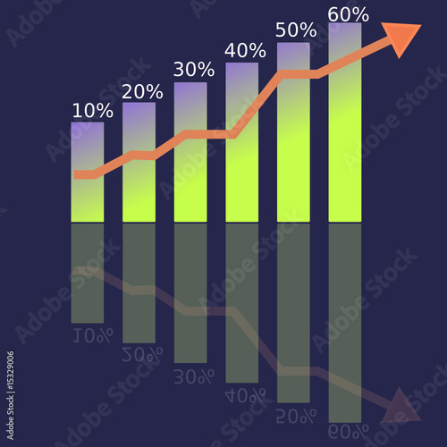 grafico
