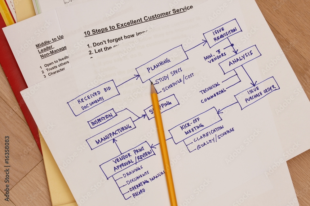 Business Plan diagram Business Plan diagram