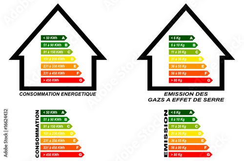 échelle des consommations electrique et emission des GES