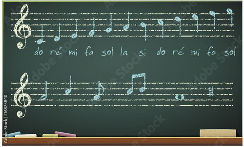 Cours de musique (solfège)