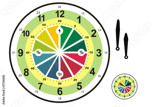 uhr zifferblatt