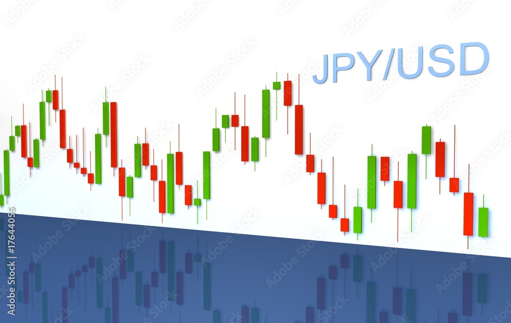 Forex chart for JPY/USD currency pair Forex chart for JPY/USD currency pair