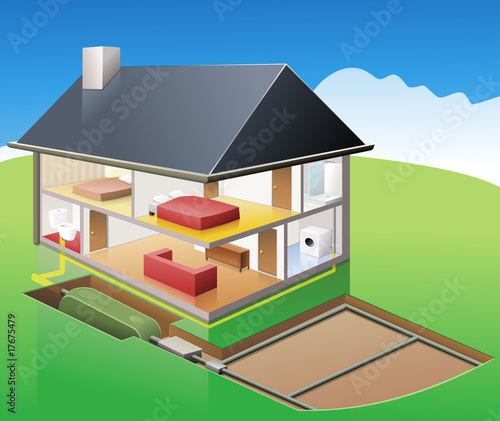Habitation et sa fosse septique