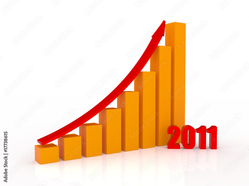 Growth in 2011 Growth in 2011