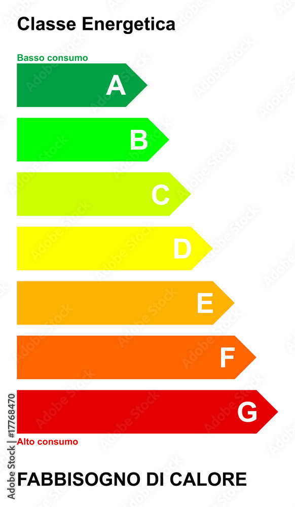 Schema Certificazione con Classe dei consumi energetici Schema Certificazione con Classe dei consumi energetici