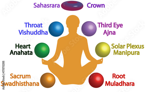 Yoga Chakra