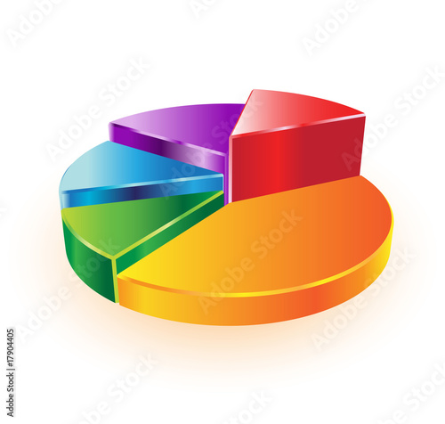 3D pie chart