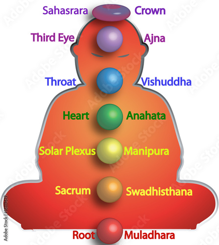 Sitting Buddha Chakra