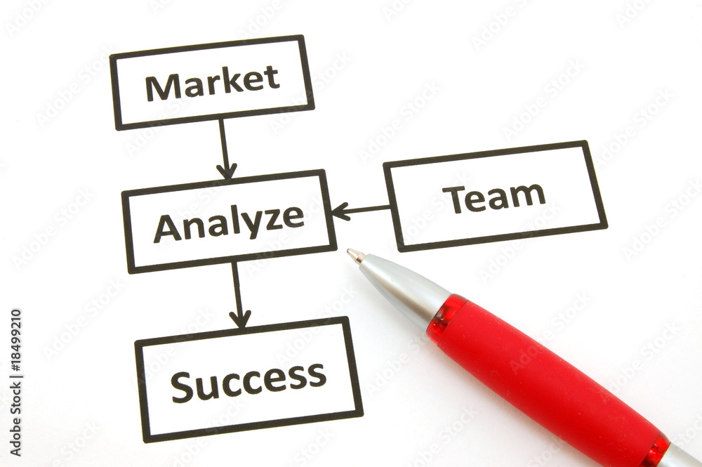 market analyze market analyze
