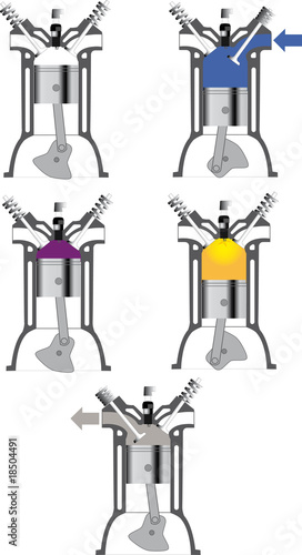 Moteur à explosion