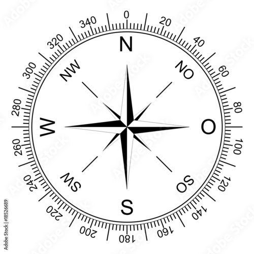 Kompass - Ziffernblatt