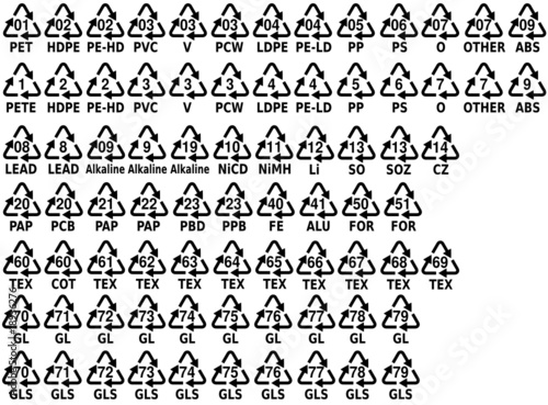 Recycle codes for each material