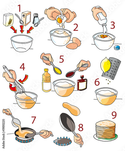 Recette des crêpes