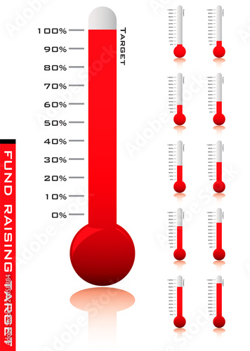 thermometer percentage