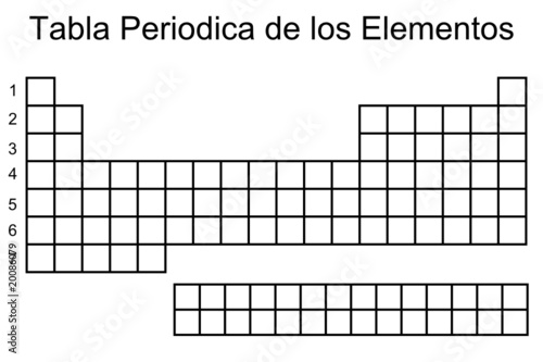 Tabla periodica de los elementos