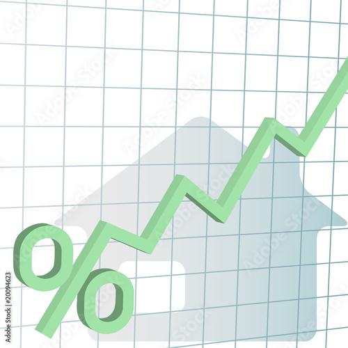 Home mortgage Interest rates higher chart