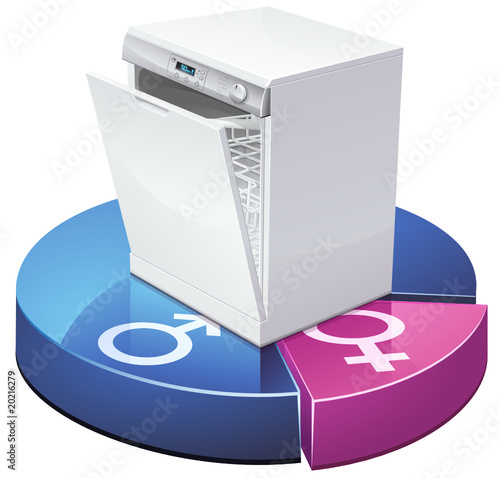 Répartition de la vaisselle en majorité masculine