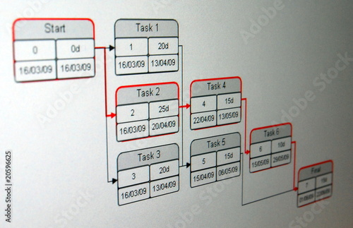 PERT chart