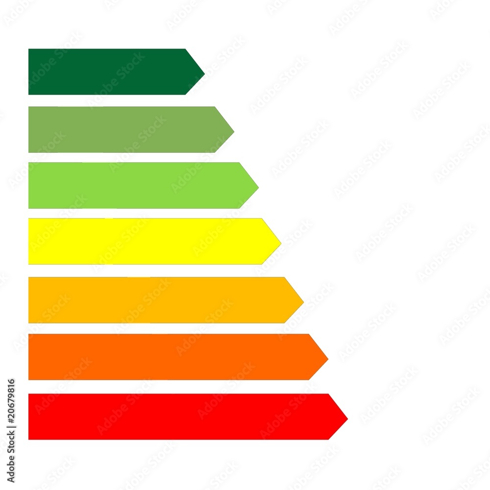 échelle énergétique échelle énergétique
