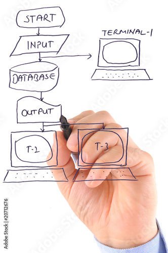 A businessman's hand drawing flowchart on glass