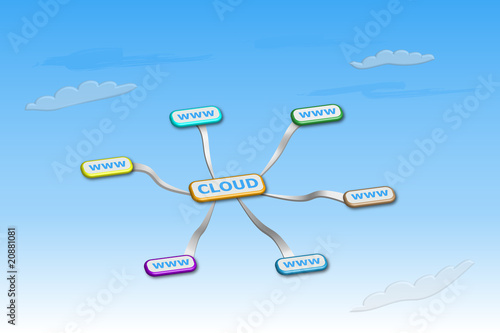 Cloud Computing